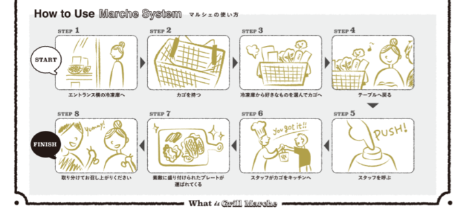 『What's The Life Style』グリルマルシェ