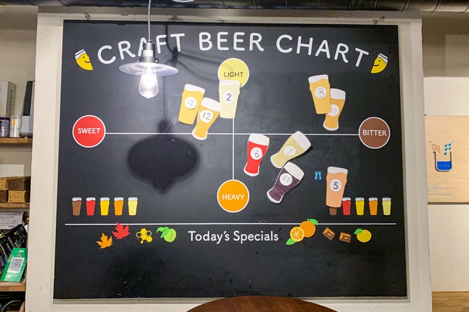 『BEER PUB ICHI-YA』