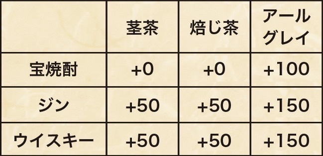 『茶割』の「お茶割り」メニュー