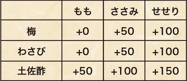 『茶割』の「唐揚げ」メニュー表