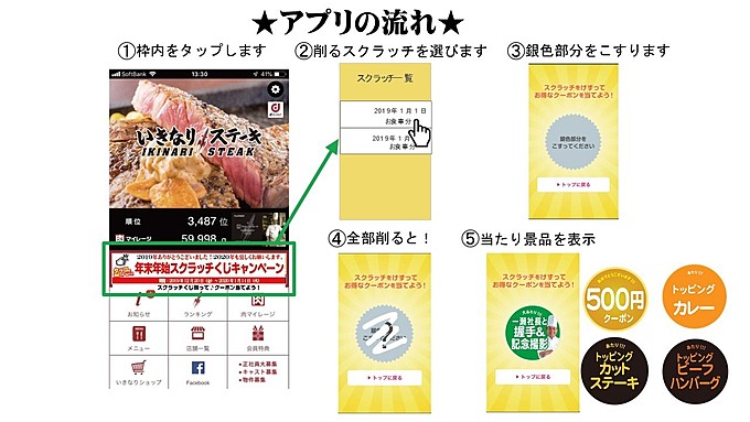 いきなりステーキ スクラッチキャンペーン