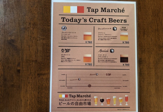 クラフトビールパスポート加盟店・銀座『Hola! Ginza7』で飲めるクラフトビールのメニュー
