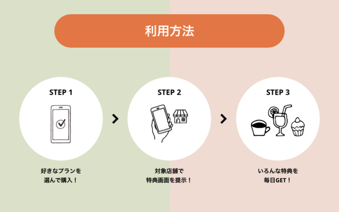『COREDO』日本橋・室町などの飲食店で使える『COREDO サブスク』の使用方法画像